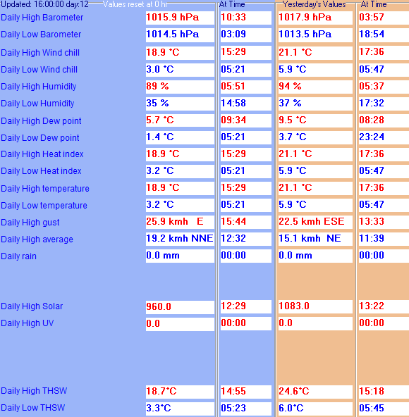 http://www.meteokojetice.cz/dailyhighlowbaroetc.gif